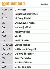 KIT DE COURROIES D'ACCESSOIRE