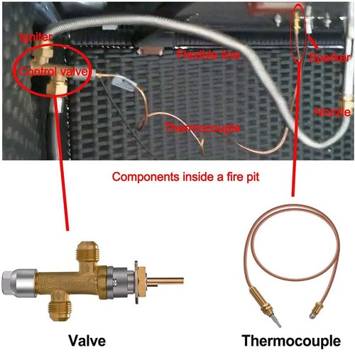 Kit contrôle gaz pour - de,