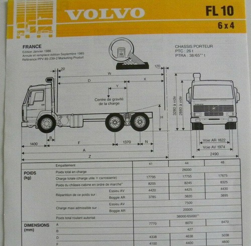 Fiche technique camion volvo - fiche,
