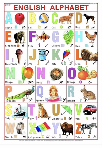 Tableau alphabétique anglais