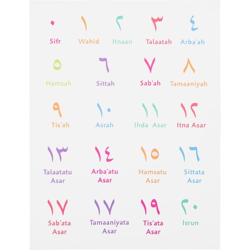 Numéro arabe affiche early - numéro,