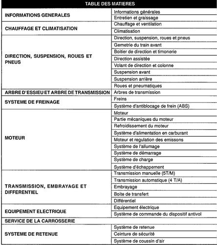 Manuel atelier entretien - manuel,