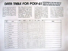 Korg Data Table Sheets for the POLY-61 Early 1980s Synthesizer Keyboard