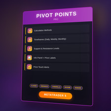 Service Indicateur MT5 - Pivot