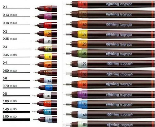 Rotring isograph pen - rotring, /