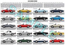 Alfa Romeo Spider / Duetto /