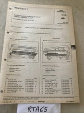 Renault 21 note technique 1986