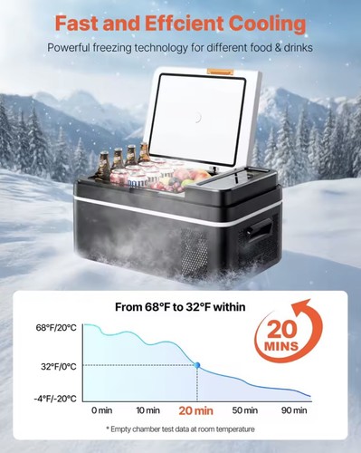 Glacière portable 22l avec - 22l,