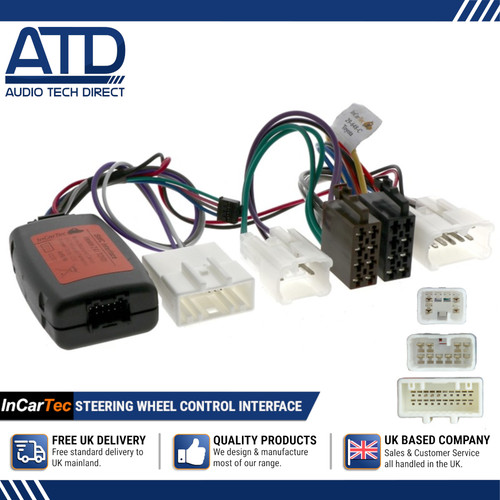 Interface volant iso - de,