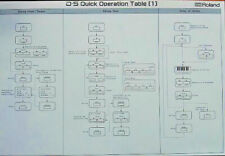 Roland D-5 Synthesizer Quick Operation Table Sheet, Original Roland Info Card.