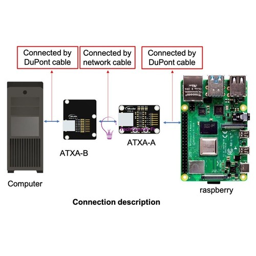 Atx adapter board for - adapter,