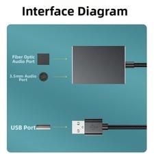 Convertisseur audio USB vers 3