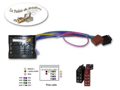 Câble adaptateur faisceau - -,