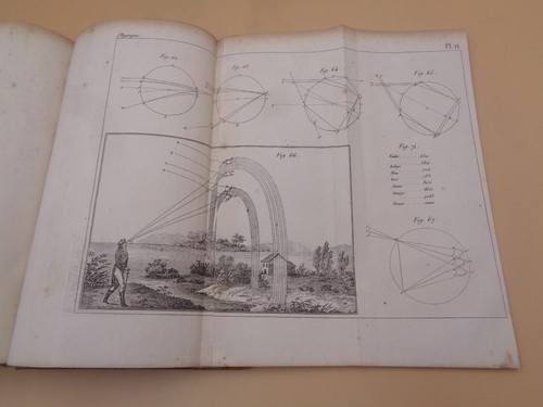 Encyclopédie des sciences