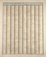 Namur Comte Table Alphabetique