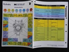 Tableau D'Entretien De