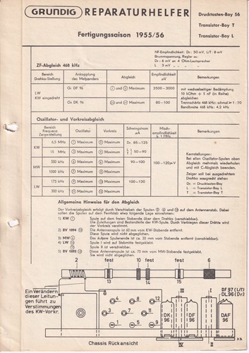 Manuel service pour grundig - service,
