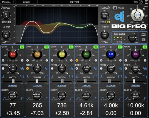 Empirical labs big freq - empirical, plugin