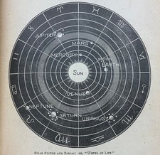 1895 Revised Esoteric Applegate California Hiram Erastus Butler Solar Biology