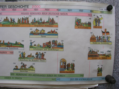 Affiche murale vintage - murale,
