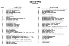 1988 Chevy GMC G Van Diagramme