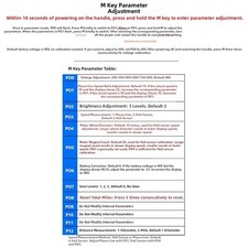 Compteur de vitesse numérique