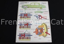 Rare School Automobile Poster II Mechanical Speed Box Tractor MDI 89*66