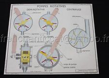 Vintage C920 School Poster Nightingale Filters Rotary Pumps Carbon Filter