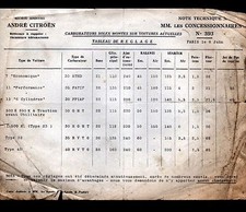 "Citroen Automobile Dealer / Solex Carburettors ""Technical Note No. 393"