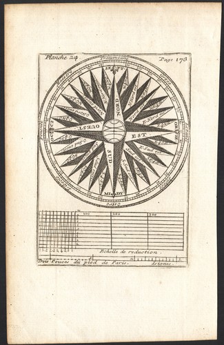 1717 gravure rose des vents - gravure,