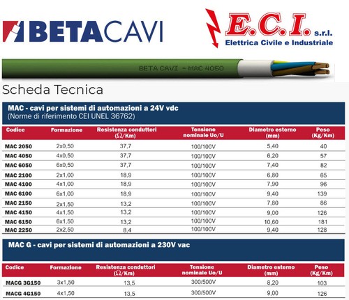 Câble beta cavi - beta,