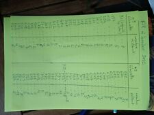 fils à broder DMC ,vendus par