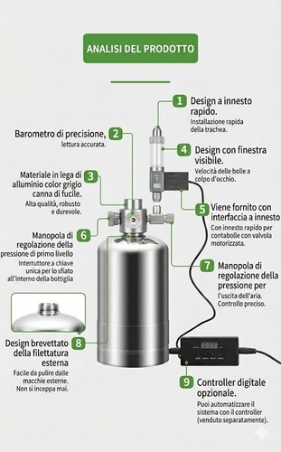 Réacteur co2 avec - de,