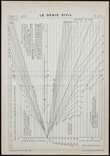 1908 - Graphique ancien des