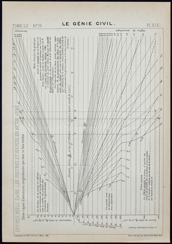 1908 graphique ancien des - 1908,