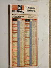 D support great inflation panel all tires Uniroyal tires that lasts 1970