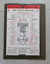 Plan De Graissage Jeep Willys