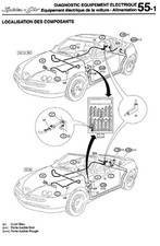 manuel atelier entretien