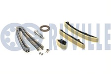 Jeu Chaine de Distribution