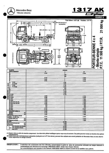 Mercedes trucks 1317 ak - 1317,