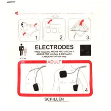 Électrodes D'Entraînement