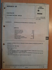 Schémas électriques Renault