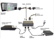 DAB/DAB+ Interrupteur