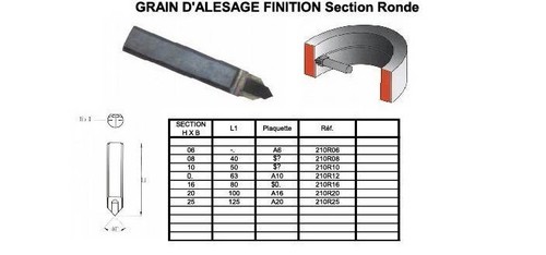 Grain alésage finition - grain, de