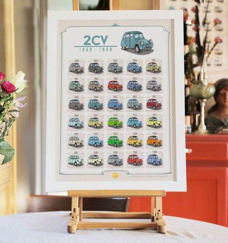 Poster citroën 2cv évolution - poster,