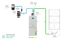 Rw Ecopellet Chaudière à