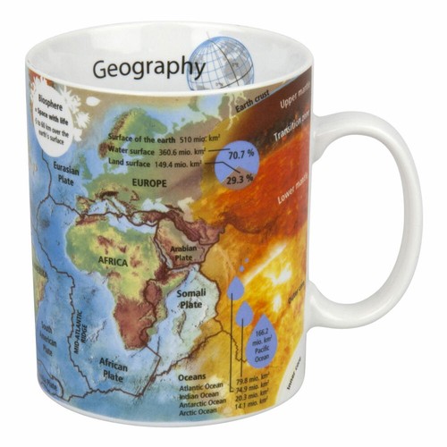 Könitz geography knowledge - geography,