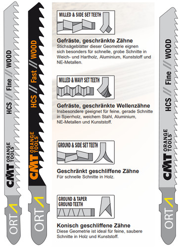 Professionnel scie sauteuse - professionnel,