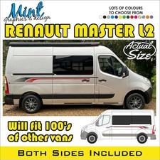 RENAULT MASTER L2 Motorhome