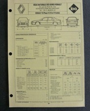 Fiche technique automobile